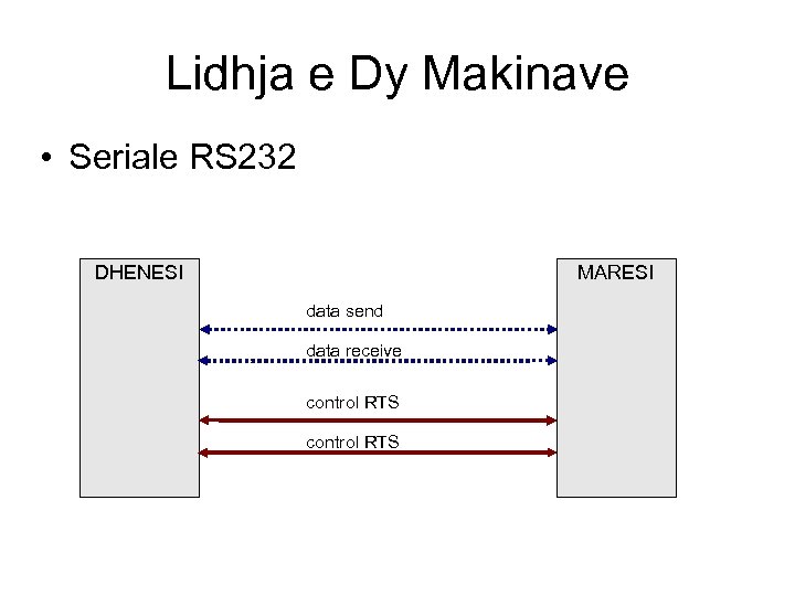 Lidhja e Dy Makinave • Seriale RS 232 DHENESI MARESI data send data receive