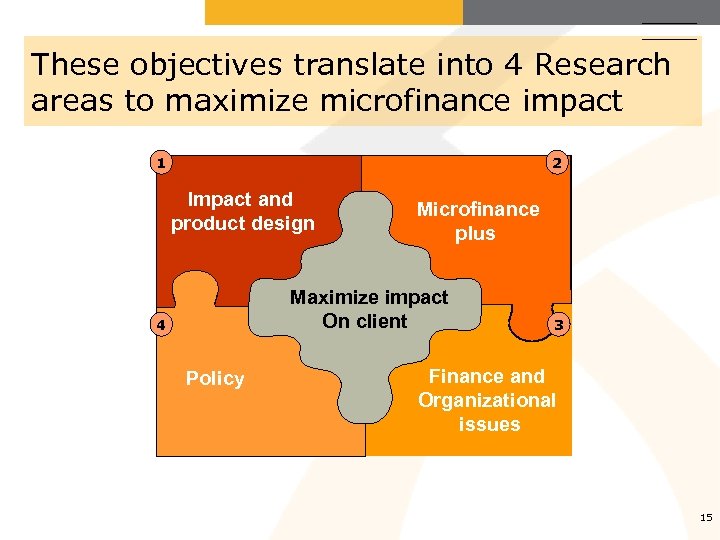 These objectives translate into 4 Research areas to maximize microfinance impact 1 2 Impact