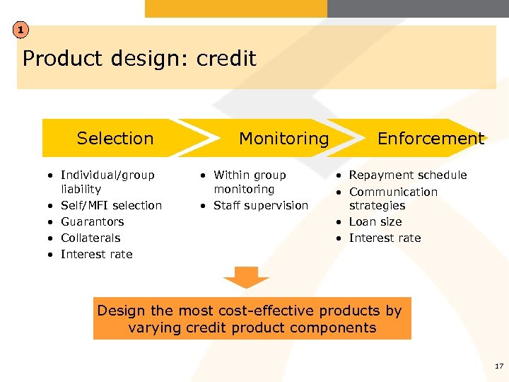 1 Product design: credit Selection • Individual/group liability • Self/MFI selection • Guarantors •