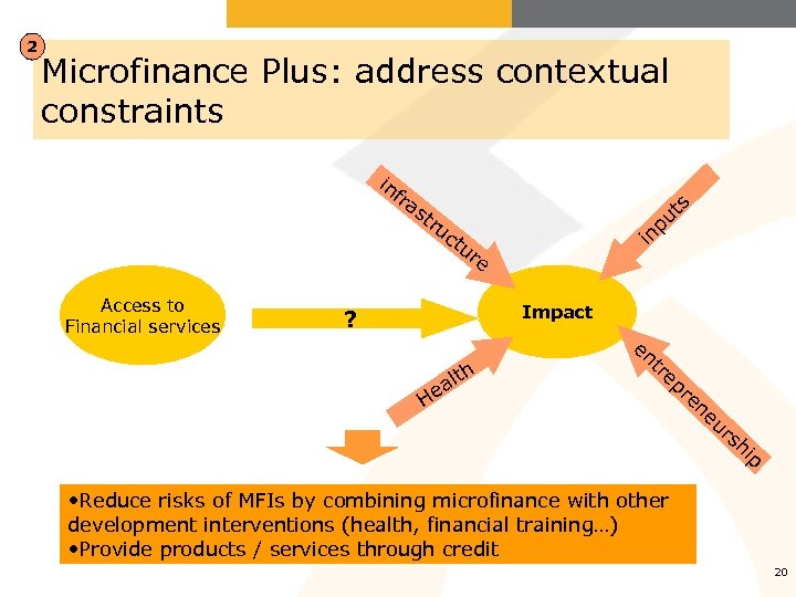 2 Microfinance Plus: address contextual constraints in fra st Access to Financial services ru