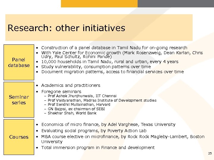 Research: other initiatives Panel database Seminar series Courses • Construction of a panel database