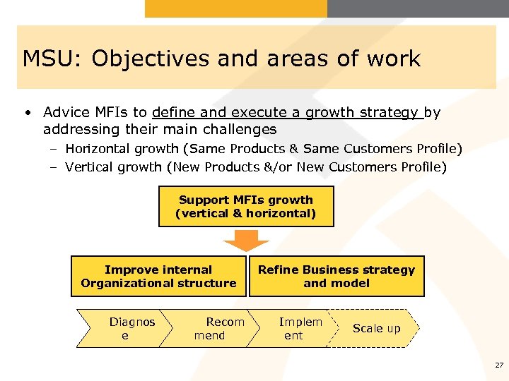 MSU: Objectives and areas of work • Advice MFIs to define and execute a