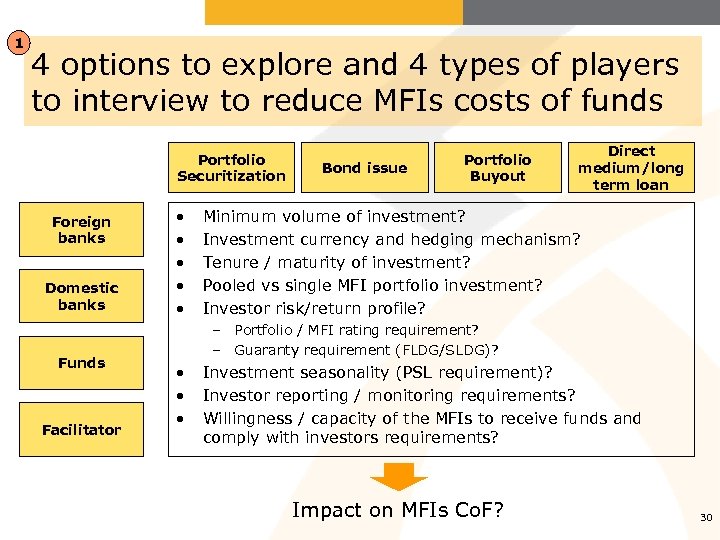 1 4 options to explore and 4 types of players to interview to reduce