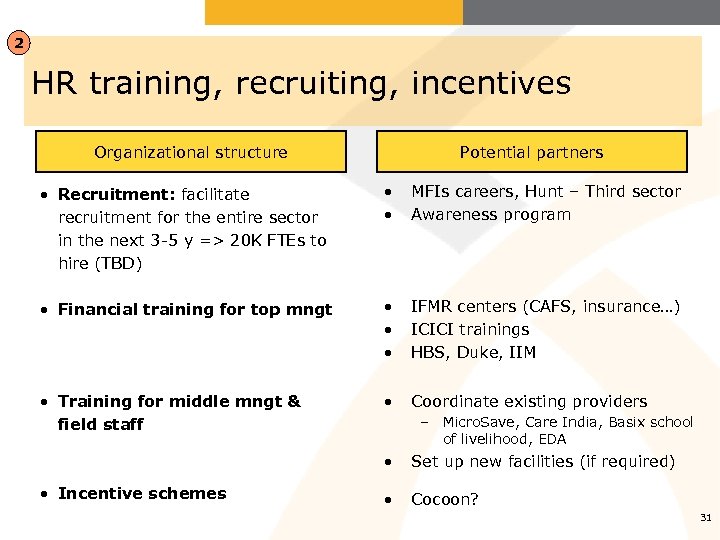 2 HR training, recruiting, incentives Organizational structure Potential partners • Recruitment: facilitate recruitment for