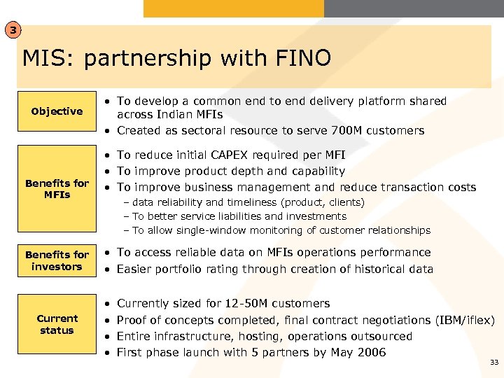 3 MIS: partnership with FINO Objective Benefits for MFIs Benefits for investors Current status