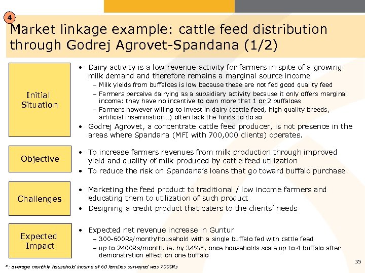 4 Market linkage example: cattle feed distribution through Godrej Agrovet-Spandana (1/2) • Dairy activity