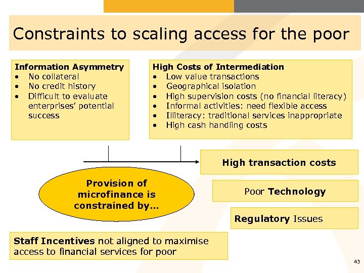 Constraints to scaling access for the poor Information Asymmetry • No collateral • No