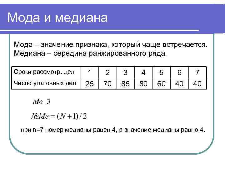 Найдите среднее значение моду