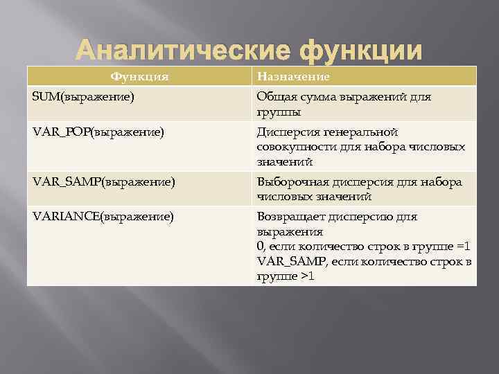 Аналитические функции Функция Назначение SUM(выражение) Общая сумма выражений для группы VAR_POP(выражение) Дисперсия генеральной совокупности