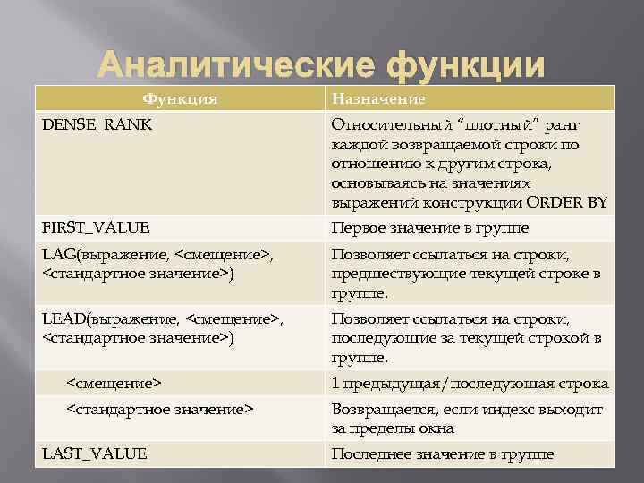 Аналитическая функция. Аналитик функции. Определение аналитической функции.