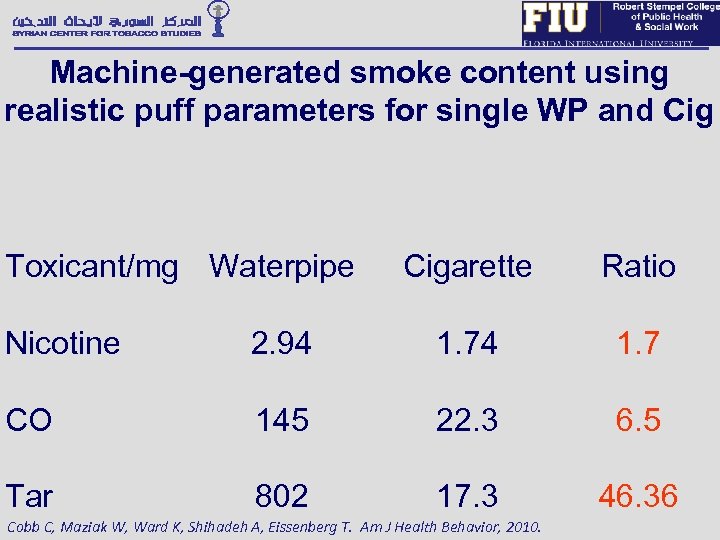 Machine-generated smoke content using realistic puff parameters for single WP and Cig Toxicant/mg Waterpipe