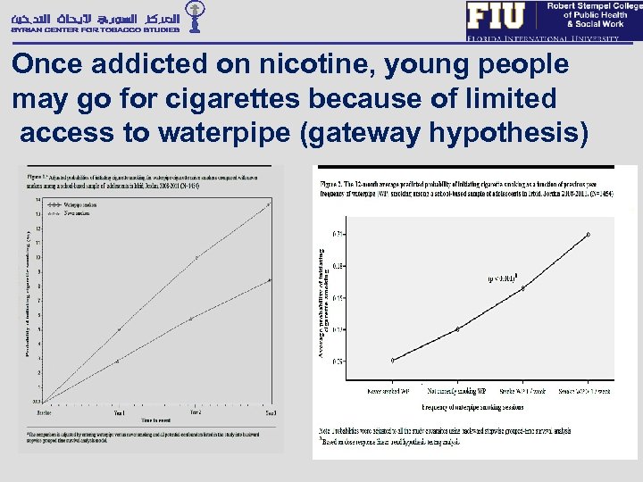 Once addicted on nicotine, young people may go for cigarettes because of limited access