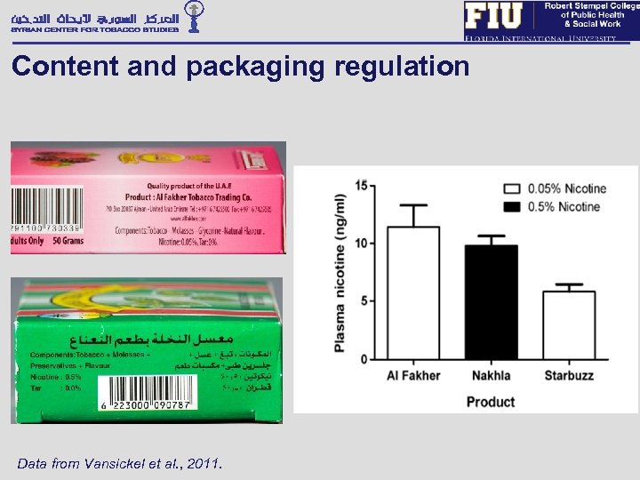 Content and packaging regulation Data from Vansickel et al. , 2011. 