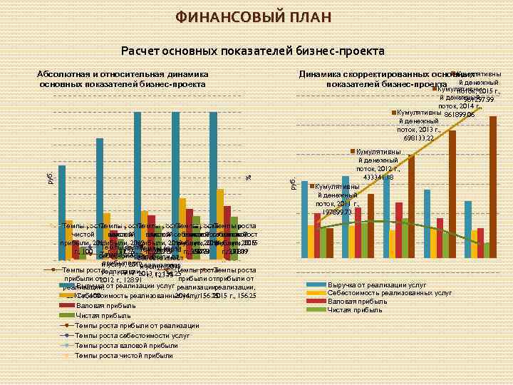 Основные показатели развития предприятии