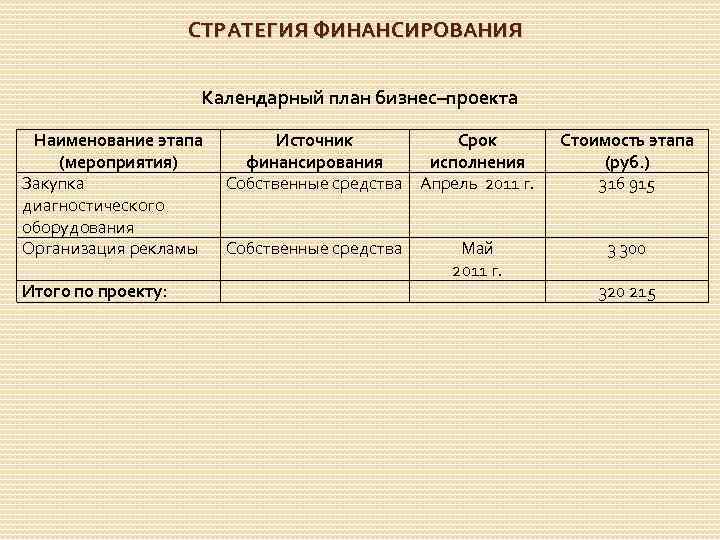 Реферат источники финансирования бизнес плана