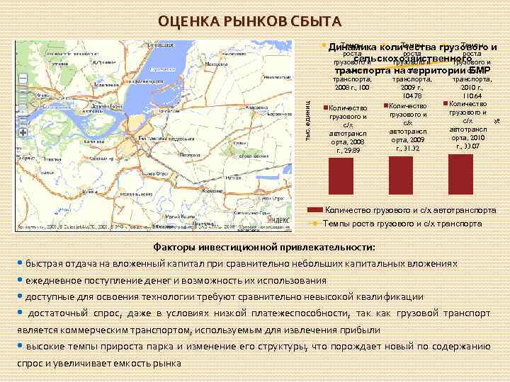 ОЦЕНКА РЫНКОВ СБЫТА тыс. единиц транспорта, 2008 г. , 100 Количество грузового и с/х