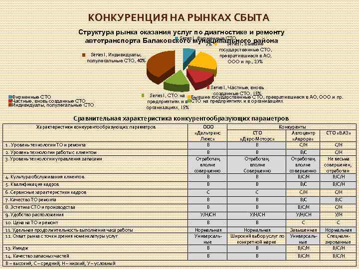 Рынок сбыта бизнес план пример