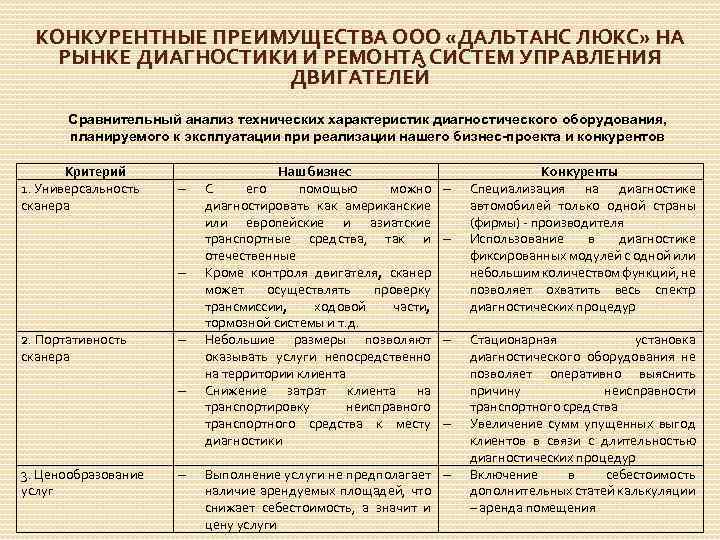 КОНКУРЕНТНЫЕ ПРЕИМУЩЕСТВА ООО «ДАЛЬТАНС ЛЮКС» НА РЫНКЕ ДИАГНОСТИКИ И РЕМОНТА СИСТЕМ УПРАВЛЕНИЯ ДВИГАТЕЛЕЙ Сравнительный