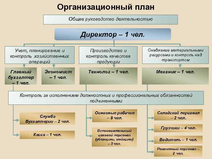 Производство крафт пакетов бизнес план