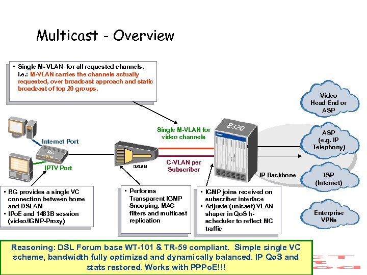 Multicast - Overview • Single M- VLAN for all requested channels, i. e. :