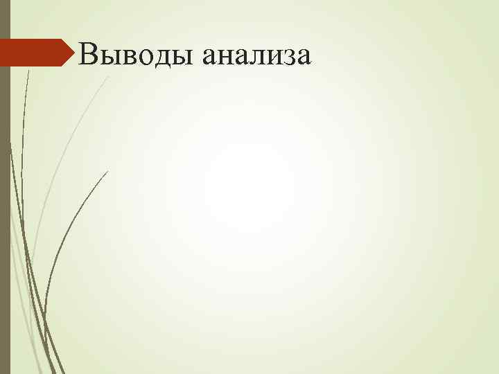 Выводы анализа 