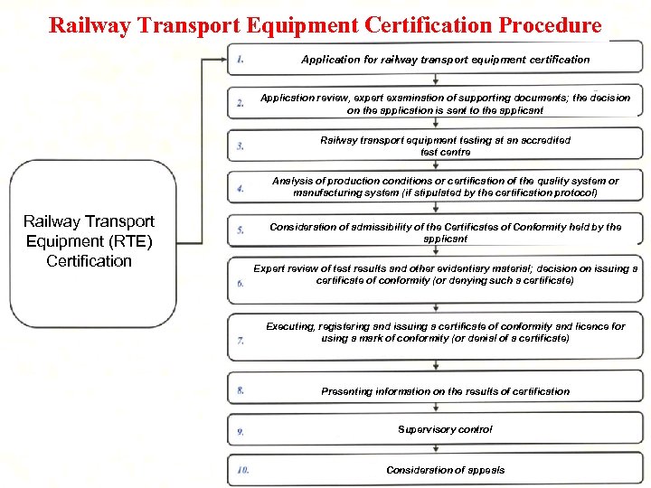 Railway Transport Equipment Certification Procedure Application for railway transport equipment certification Application review, expert