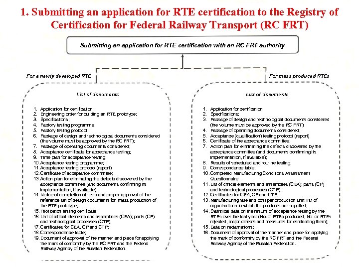 1. Submitting an application for RTE certification to the Registry of Certification for Federal