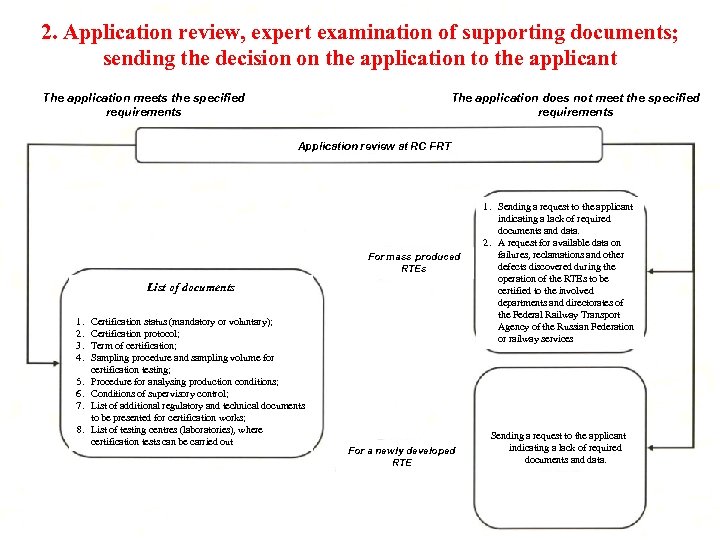 2. Application review, expert examination of supporting documents; sending the decision on the application