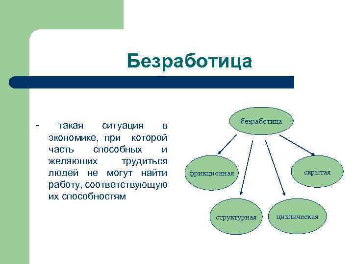 Безработица - такая ситуация в экономике, при которой часть способных и желающих трудиться людей