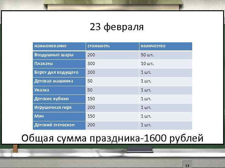 23 февраля наименование стоимость количество Воздушные шары 200 50 шт. Плакаты 300 10 шт.