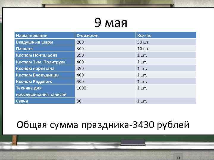 9 мая Наименование Воздушные шары Плакаты Костюм Почтальона Костюм Зам. Политрука Костюм партизана Костюм