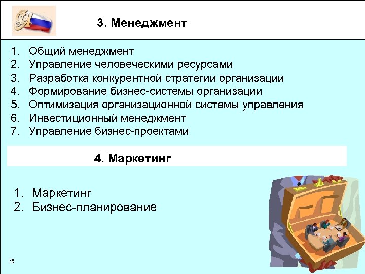 3. Менеджмент 1. 2. 3. 4. 5. 6. 7. Общий менеджмент Управление человеческими ресурсами