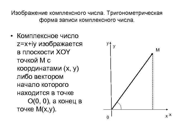 Изображение комплексного числа. Тригонометрическая форма записи комплексного числа. • Комплексное число z=x+iy изображается в