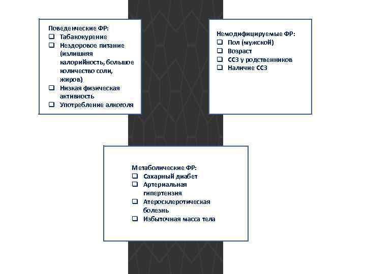 Поведенческие ФР: q Табакокурение q Нездоровое питание (излишняя калорийность, большое количество соли, жиров) q