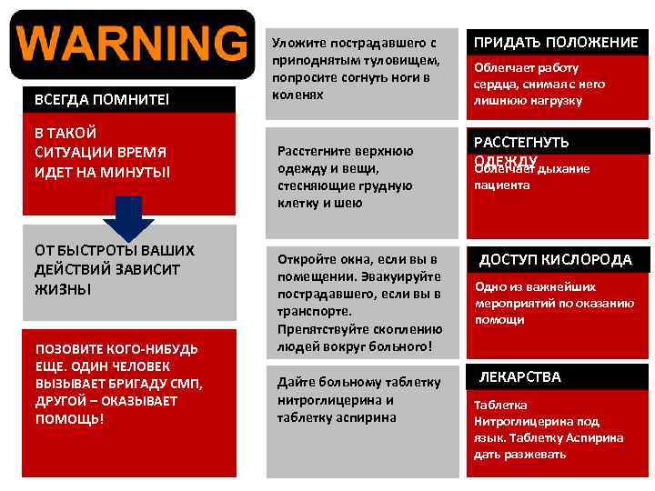 Ситуация какое время. Smp по другому.