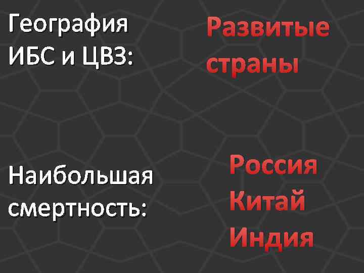 География ИБС и ЦВЗ: Наибольшая смертность: Развитые страны Россия Китай Индия 