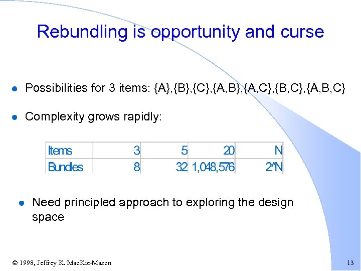 Rebundling is opportunity and curse l Possibilities for 3 items: {A}, {B}, {C}, {A,