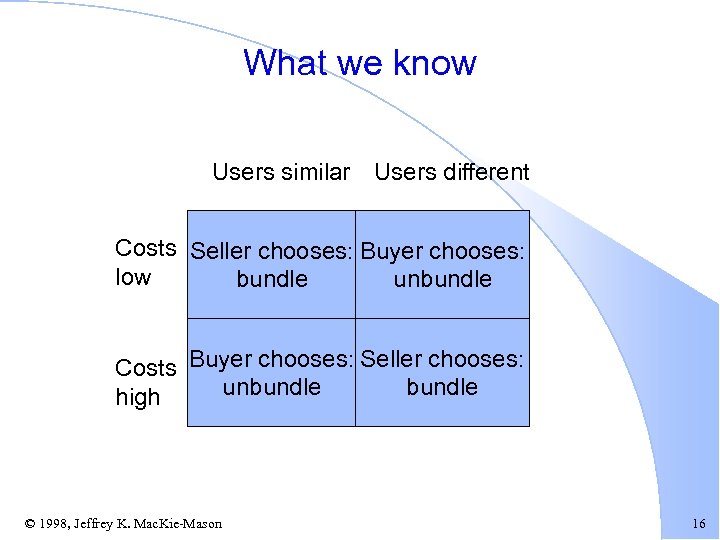 What we know Users similar Users different Costs Seller chooses: Buyer chooses: low bundle