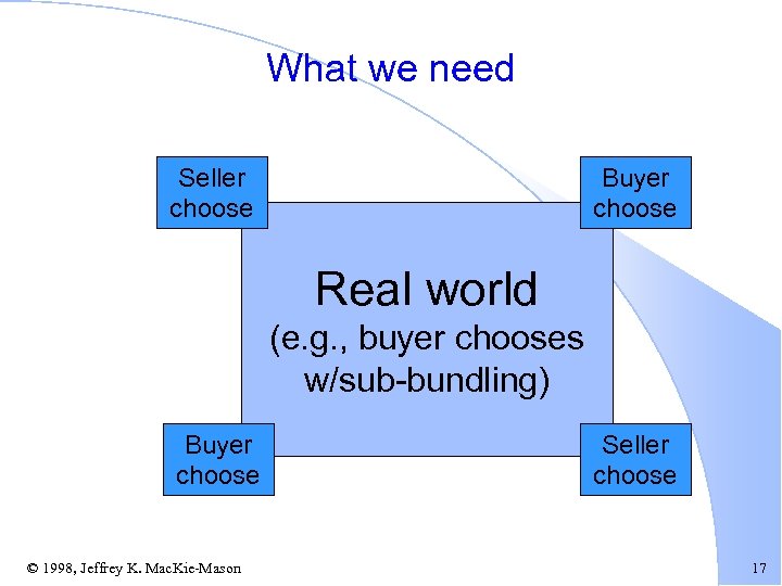 What we need Seller choose Buyer choose Real world (e. g. , buyer chooses