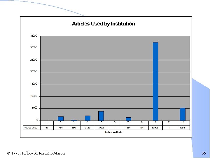 © 1998, Jeffrey K. Mac. Kie-Mason 35 