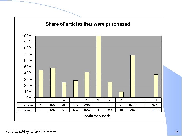 © 1998, Jeffrey K. Mac. Kie-Mason 36 