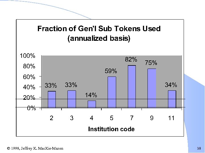 © 1998, Jeffrey K. Mac. Kie-Mason 38 
