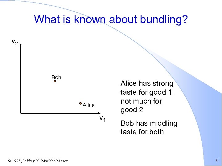 What is known about bundling? v 2 Bob Alice v 1 © 1998, Jeffrey