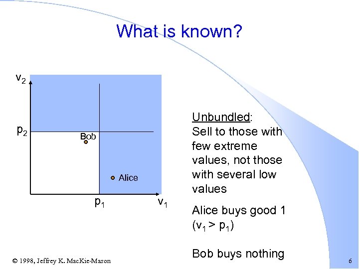 What is known? v 2 p 2 Bob Alice p 1 © 1998, Jeffrey