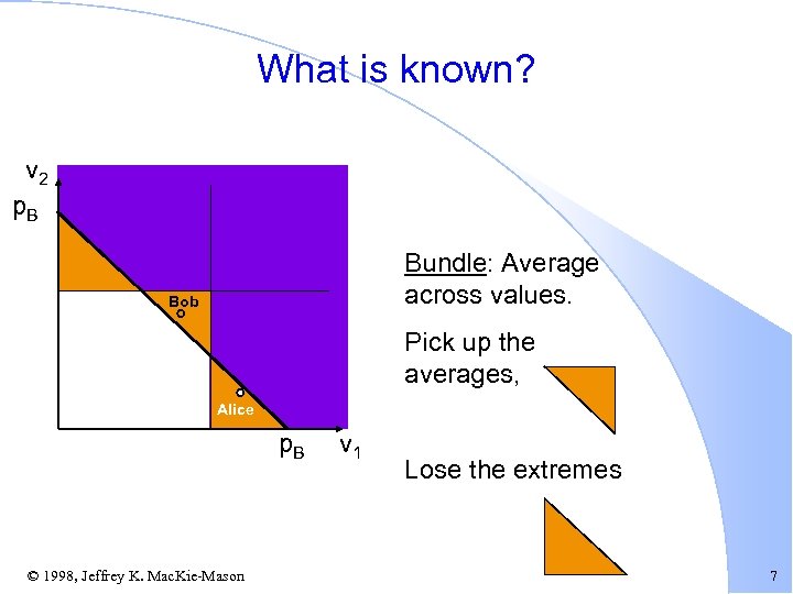 What is known? v 2 p. B Bundle: Average across values. Bob Pick up