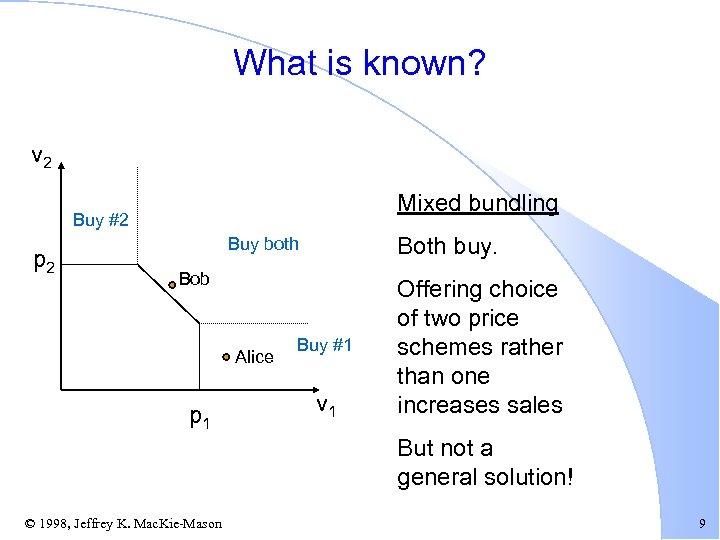 What is known? v 2 Mixed bundling Buy #2 p 2 Both buy. Buy