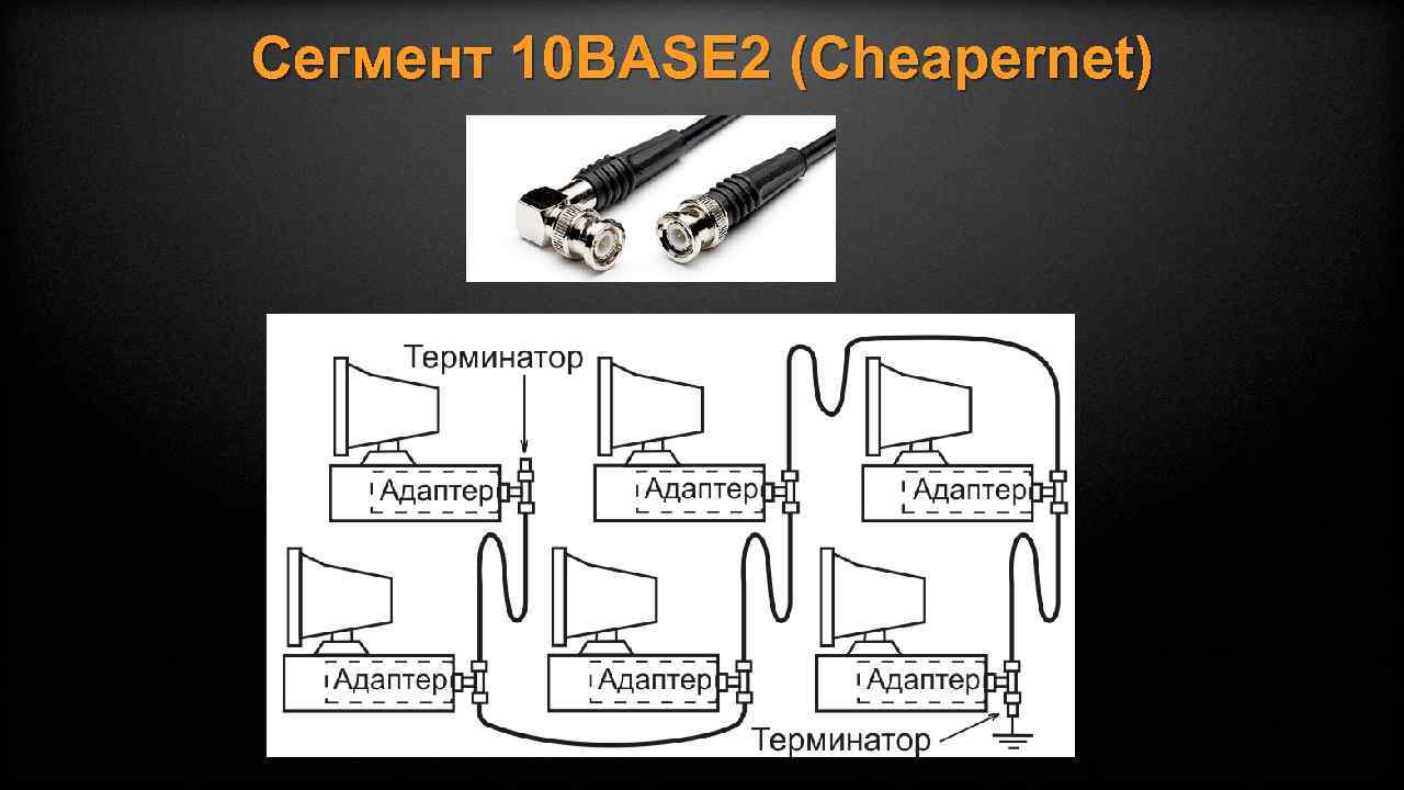 Сегмент 10 BASE 2 (Cheapernet) 