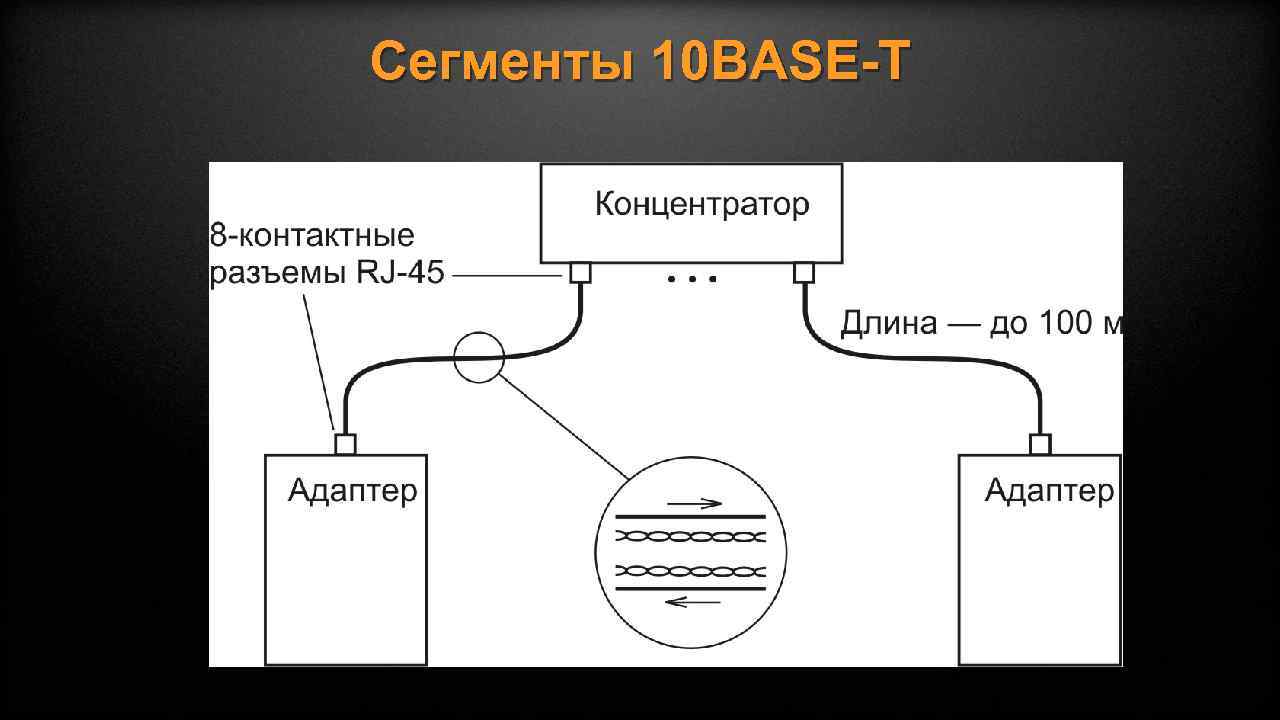 Сегменты 10 BASE-T 