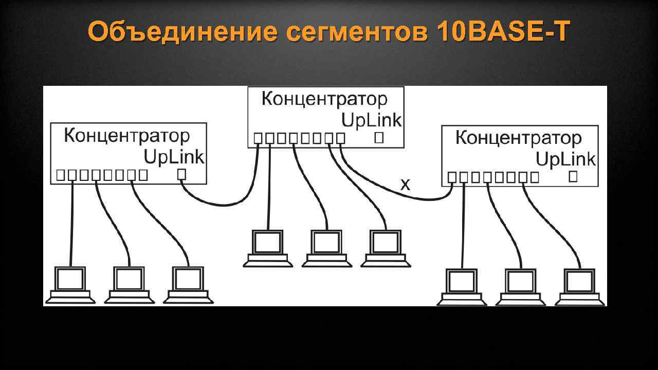 Сегмент 10. 10base t масштабируемость. 10base-t.