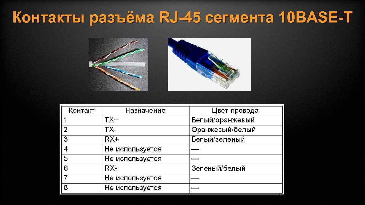 Контакты разъёма RJ-45 сегмента 10 BASE-T 